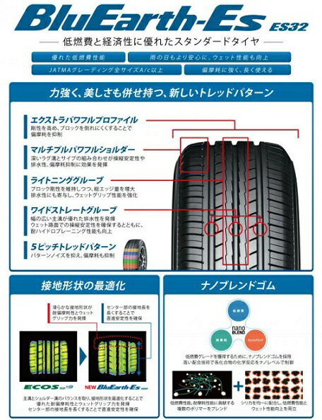 【取付対象】ヨコハマ BluEarth-Es ES32 175/80R14 88S ブルーアースイーエスES32（タイヤのみ1本価格） 3