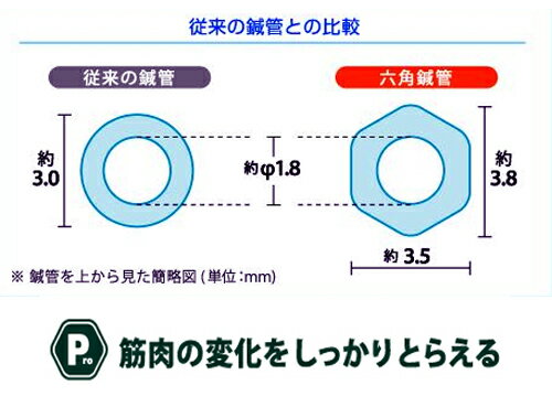 治療用品直売所のユニコ ディスポ鍼 Pro 100本入り 人気 安い 効果 鍼柄の丸加工 狙い易い｜アングル2