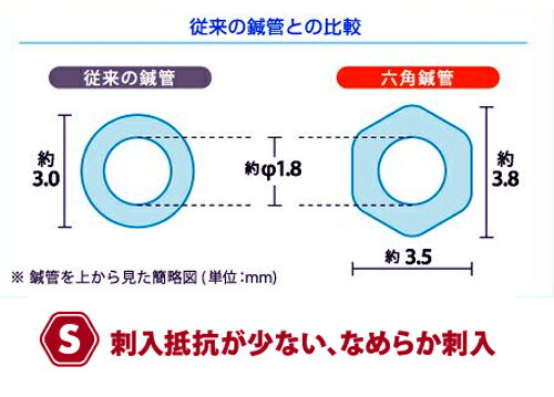 治療用品直売所のユニコ ディスポ鍼 S 100本入り×10箱 人気 安い 効果 鍼柄の丸加工 狙い易い｜アングル2