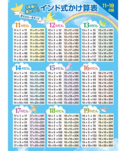 【期間限定ポイントUP】インド式かけ算表 11?19の段 お風呂ポスター 日本製（青空デザイン） 算数 知育 学習 九九表 A2サイズ お風呂の学校