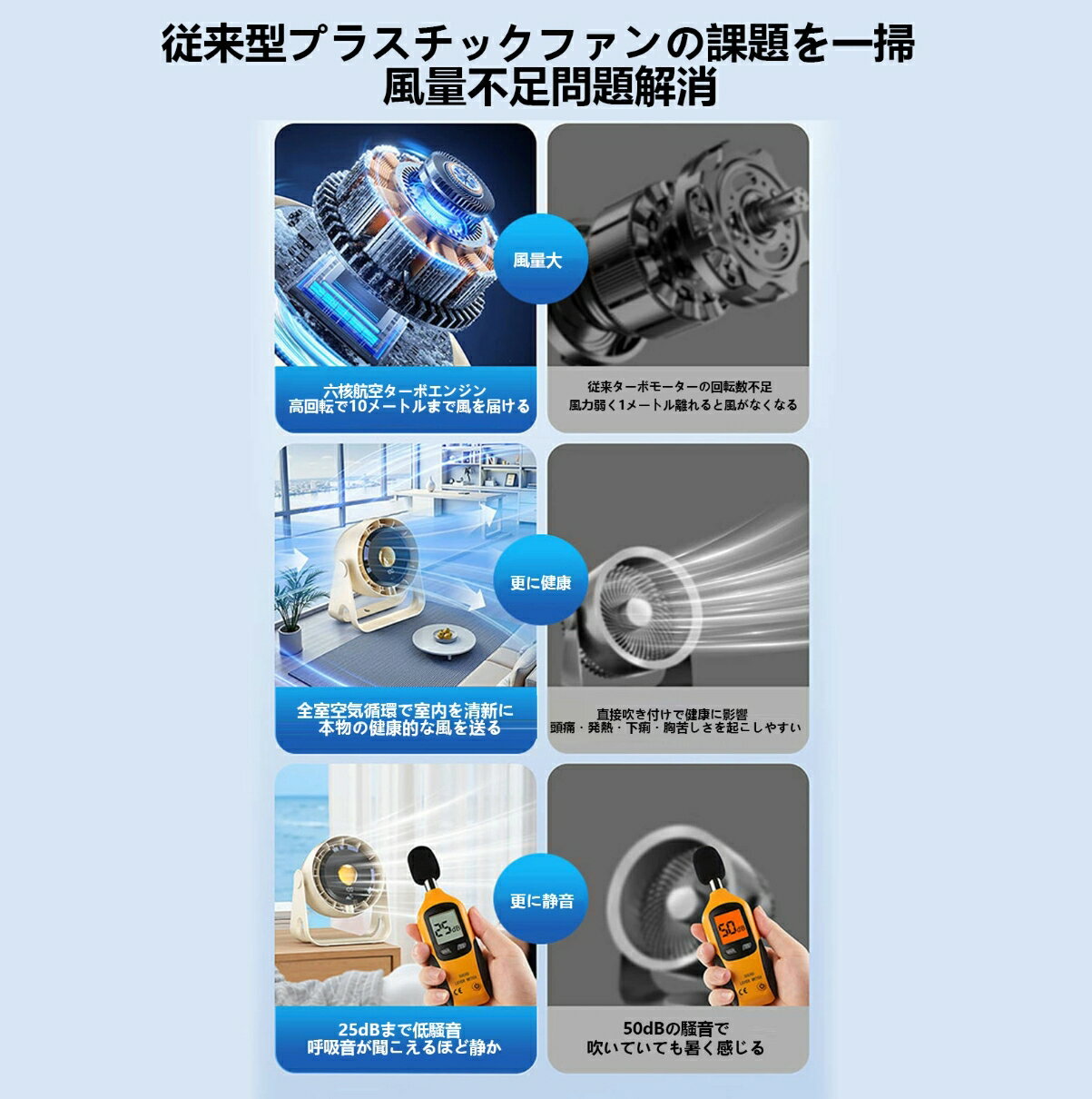 2025最新卓上扇風機 風量調整 壁掛け コンパクト ミニ扇風機 ポータブル おしゃれ かわいい 風量5段階携帯 小型 軽量 ミニ 静か 寝室 シンプル アウトドア TYPE-C充電 風量切り替え USB充電 省エネ 低騒音 おしゃれ オフィス 外出 手持ち かわいい 熱中症対策 壁掛け卓上両用 3
