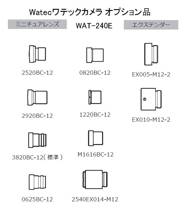 Watec ワテック アナログカラーミニチュアカメラ WAT-240E-G6.0 レンズ変更品 1/4型M12マウント（筒型）先バラ (レンズ0625BC-12に交換)