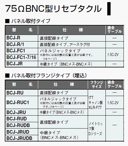 カナレ　CANARE 75ΩBNC型リセプタクル BCJ-RUD 20個入