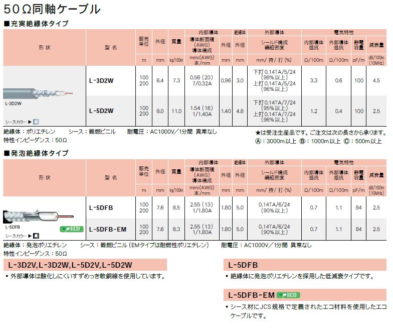 カナレ　CANARE L-3D2W 50Ω同軸ケーブル（単線/6.4mm） 100m 灰色 2