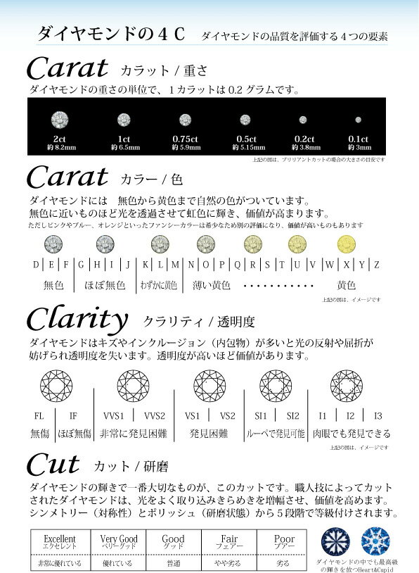 【送料無料】【中古】ダイヤモンドルースD0.297GカラーVS2Goodラウンドブリリアントカット鑑定書(ソーティング)付一粒裸石宝石天然石ダイア【SH】