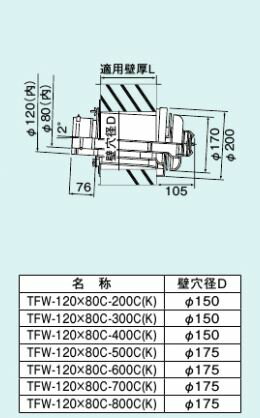 【TFW-120x80C-200C(K)】 《TKF》 リンナイ 寒冷地向給排気筒トップ ωα0