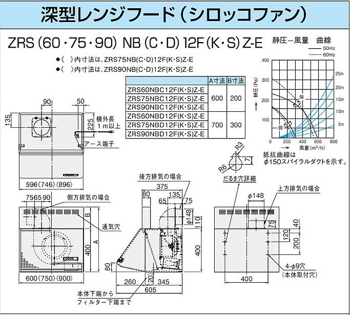 【ZRS75NBD12FSZ-E】 《TKF》 クリナップ 深型レンジフード(シロッコファン) シルバー 間口75cm 高さ70cm 換気扇・照明付 〔新品〕 ωδ2