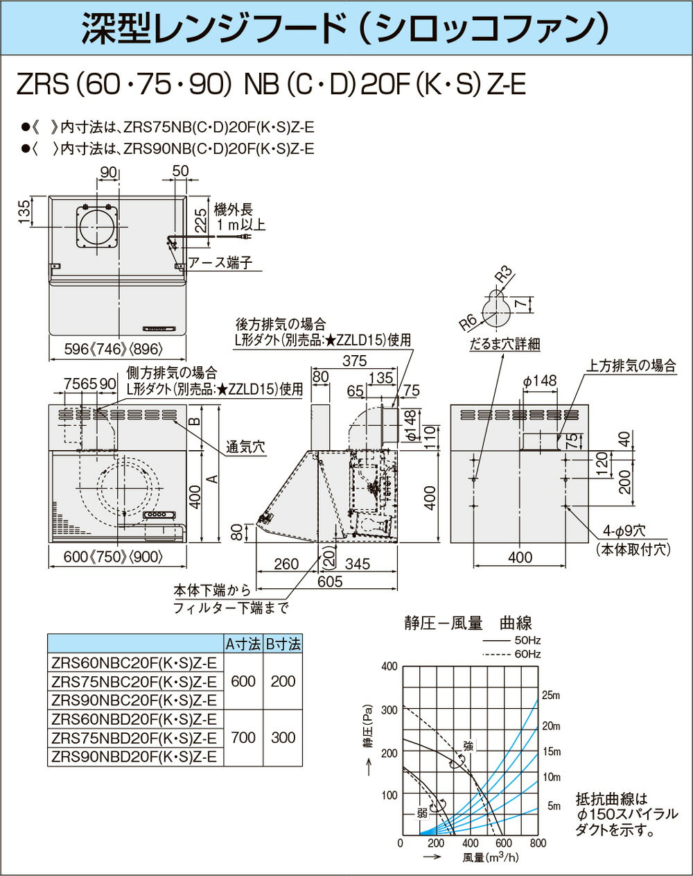 富士工業 ブラック 深型 スタンダード BDR3HL601BK レンジフード - www.uppmesp.com.br