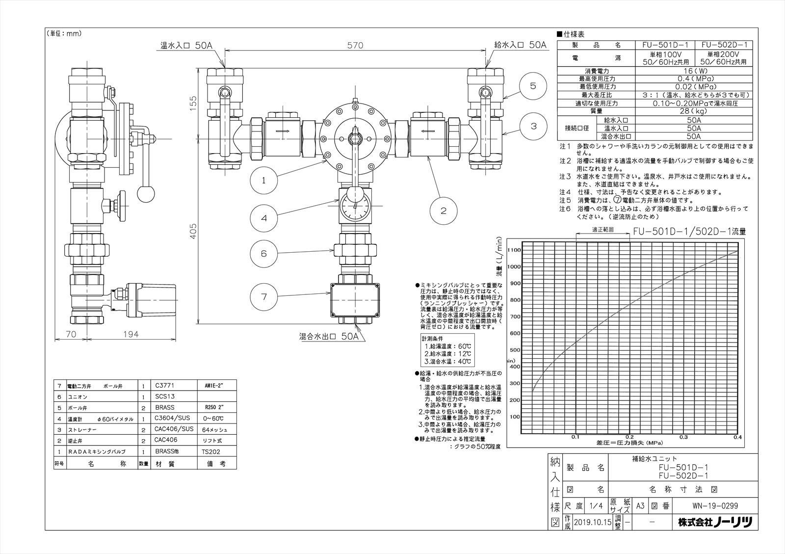 �������˥å� FU-502D-1�� ��TKF�� �Ρ���� �������� �ئ�0