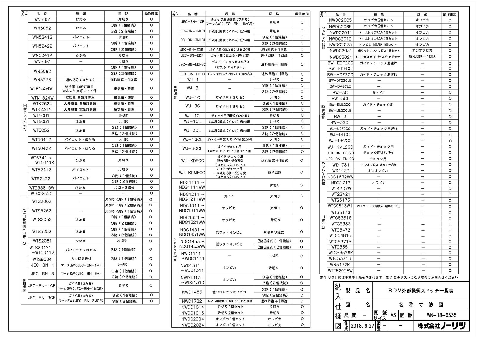 【BDV-3307AUNSC-BL】 《TKF》 ノーリツ 温水式浴室暖房乾燥機 天井カセット形 ミストなし BDV-3307シリーズ 局所換気 中間ダクト ωα0 2