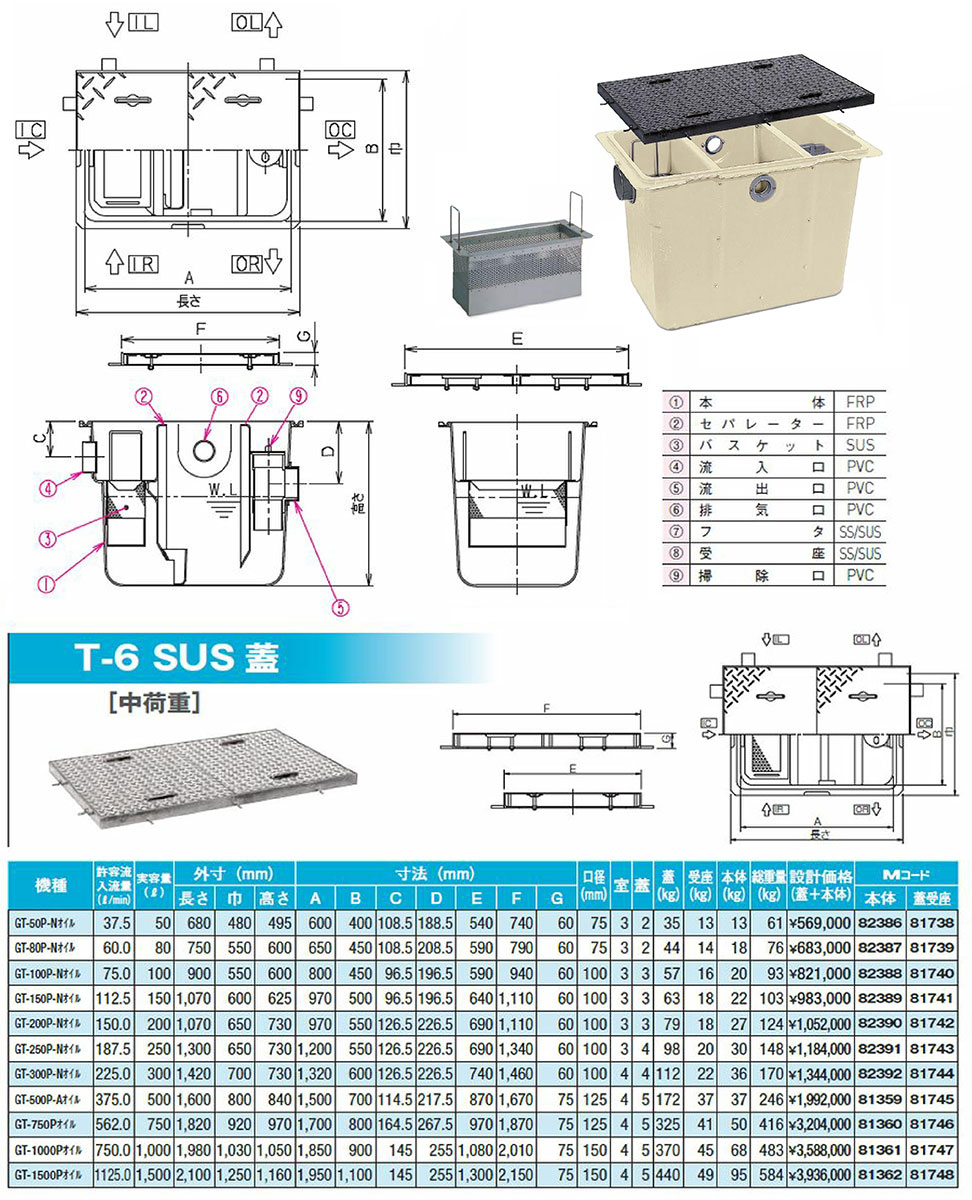 【GT-1500P-Aオイル T-6SUS蓋】 《TKF》 マエザワ グリーストラップ パイプ流入埋設型 GT-Pオイル ωε1