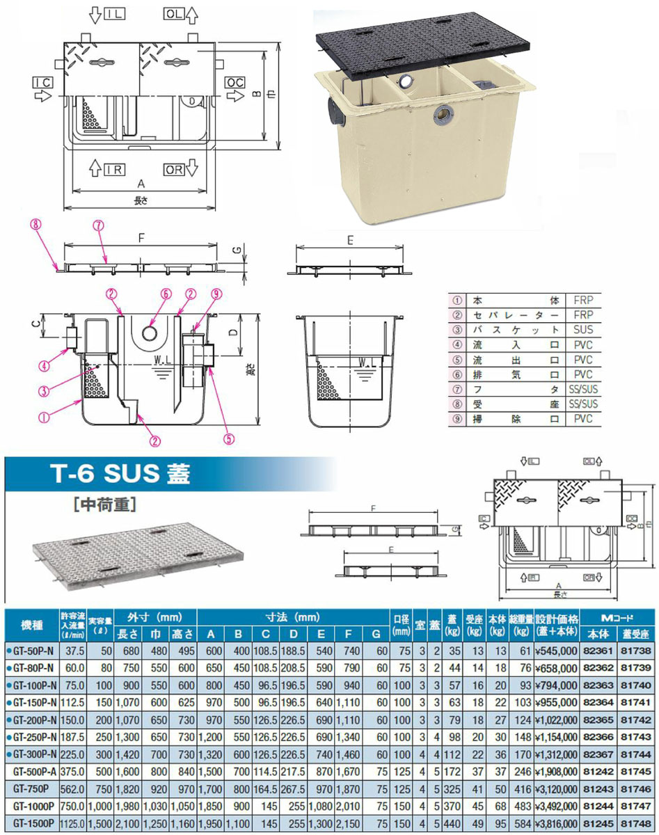 【GT-1500P T-6 SUS蓋】 《TKF》 マエザワ グリーストラップ パイプ流入埋設型 GT-P ωε1