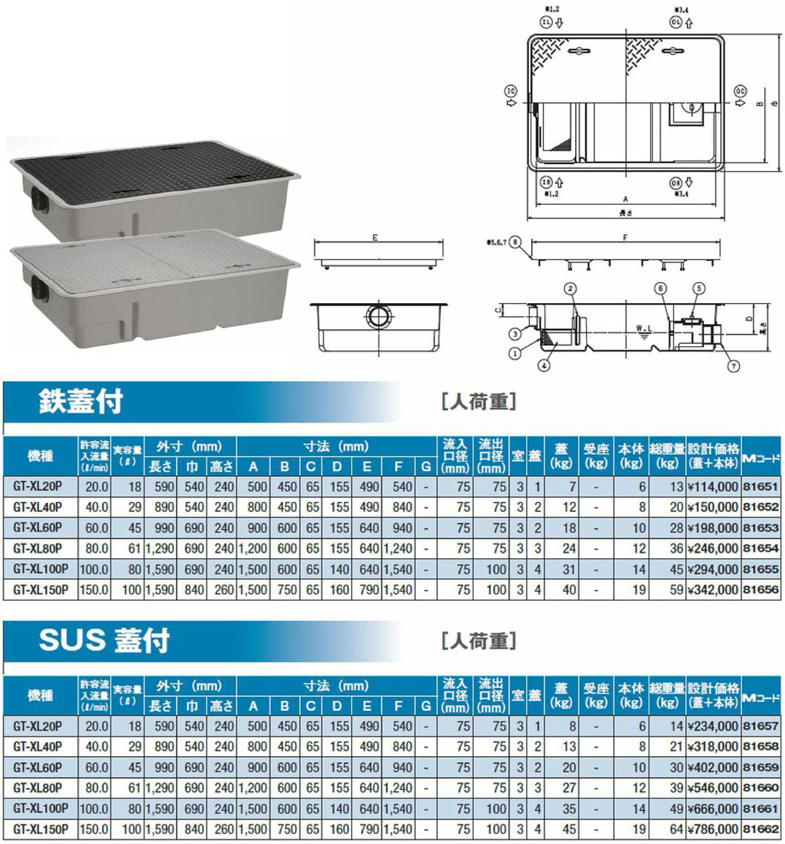 前澤化成工業 FRP グリストラップ パイプ流入埋設超浅型 鉄蓋 SUS受座付 人荷重:GT-XL40P 本体蓋付:81652 受座:81702 グリース 前沢 阻集器 マエザワ 厨房 排水 前澤化成工業 FRP グリストラップ パイプ流入埋設超浅型 鉄蓋付 人