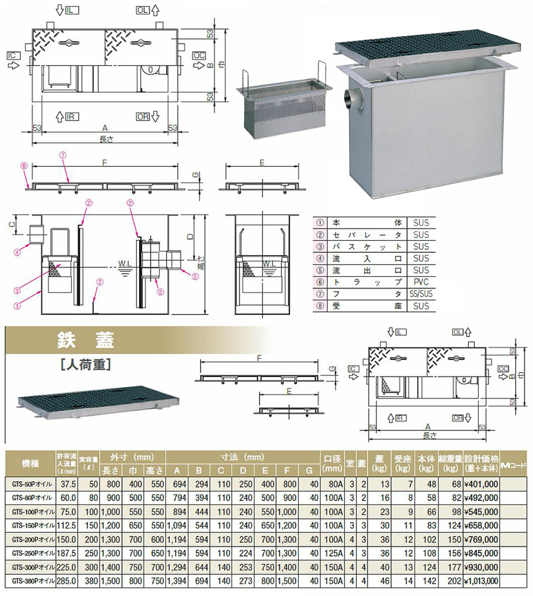 【GTS-150P オイル 鉄蓋】 《TKF》 マエザワ グリーストラップ パイプ流入埋設型 GTS-Pオイル ωε1