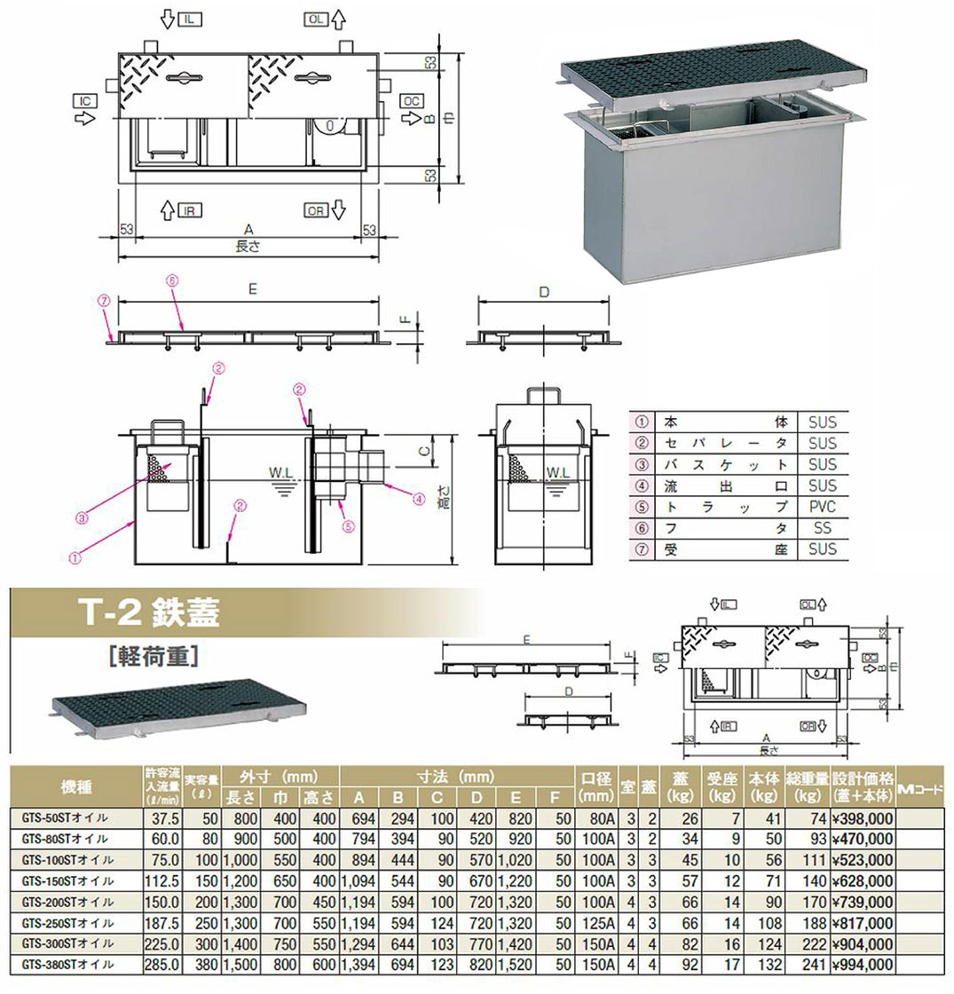 【GTS-300STオイル T-2 鉄蓋】 《TKF》 マエザワ グリーストラップ 側溝流入埋設型 GTS-STオイル ωε1