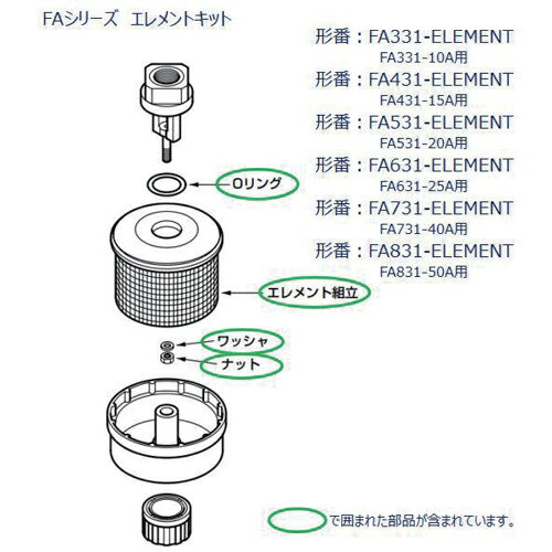 CKD 排気クリーナ FA731用 エレメントキット ( FA731-ELEMENT )