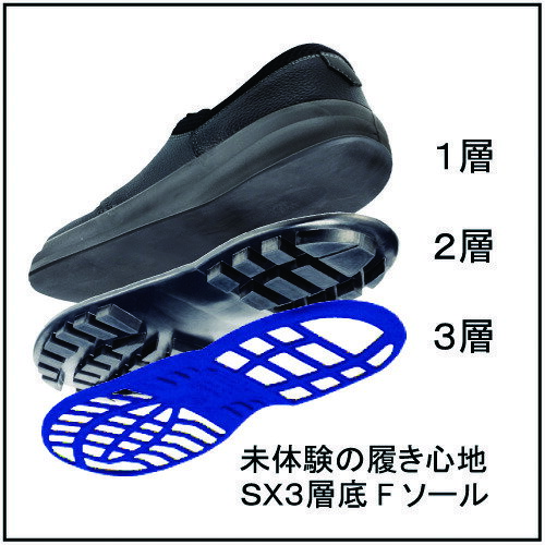 シモン 安全靴 編上靴 SL22-BL黒/ブル...の紹介画像3