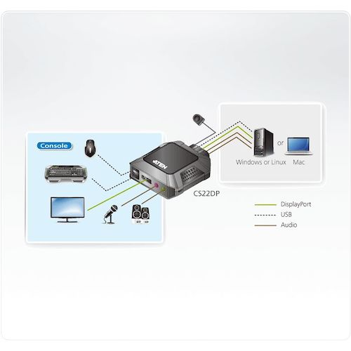 ATEN　KVMスイッチ　2ポート／USB／DisplayPort／ケーブル型（ワイヤードリモコン付） ( CS22DP ) ATENジャパン（株）