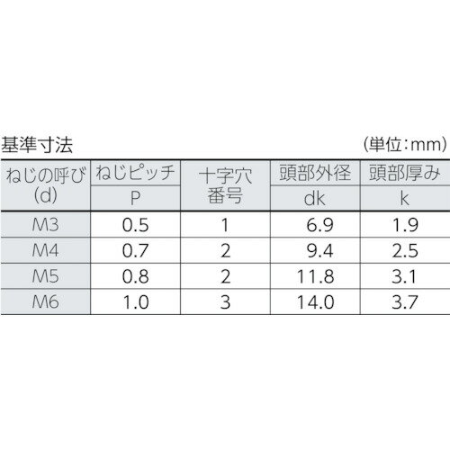 TRUSCO ( �ȥ饹���滳 ) �ȥ饹Ƭ���ͤ� ������ ���ͥ� M4��10 109���� ( B704-0410 (M4X10 109����) )