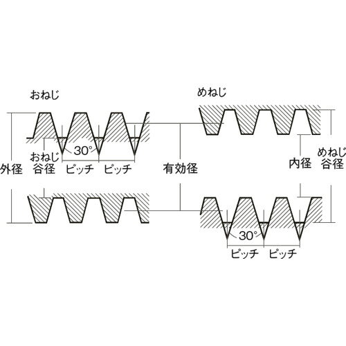 コノエ 30度メートル台形ネジ(S45C・左ねじ) TR25×1850 ( NTR25-1850L )