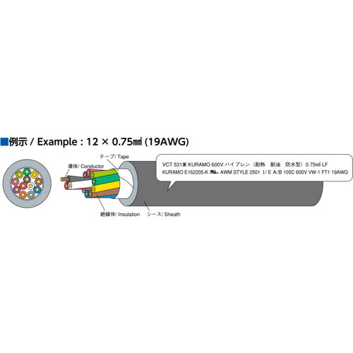 倉茂電工 ハイプレン VCT 531XX 100M ( VCT531XX 4X2SQ-100 ) tkonline-10475335 トキワONLINE サンプル画像2