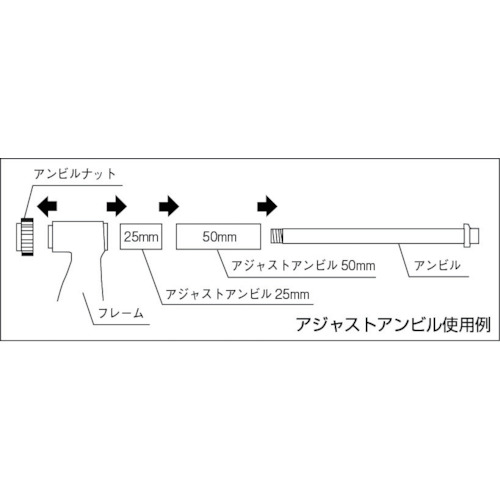 トキワONLINEのSK ( 新潟精機 ) 外側マイクロメータ アジャストアンビル式 ( MC104-500 )｜アングル3