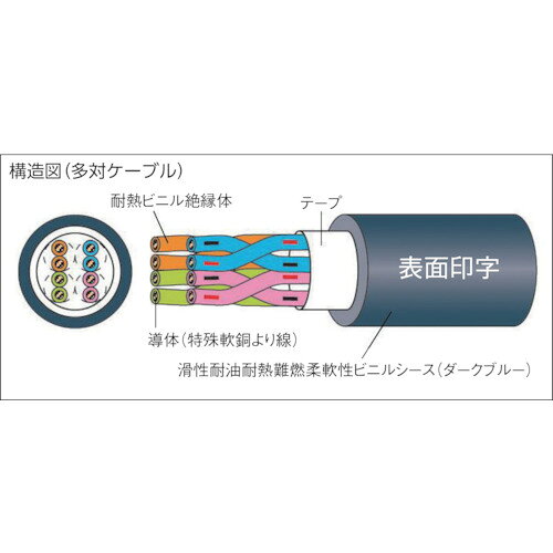 太陽ケーブルテック 電子機器ロボット用ケーブル EXT-2/20276 LF 100M ( EXT-2/20276 8X20AWG-100 ) tkonline-10475724 トキワONLINE サンプル画像2