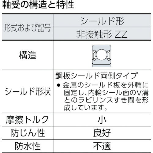 トキワONLINEのCCTY 深溝玉軸受(両側シールドタイプ)内輪径25×外37mm ( 6805 ZZ )｜アングル2