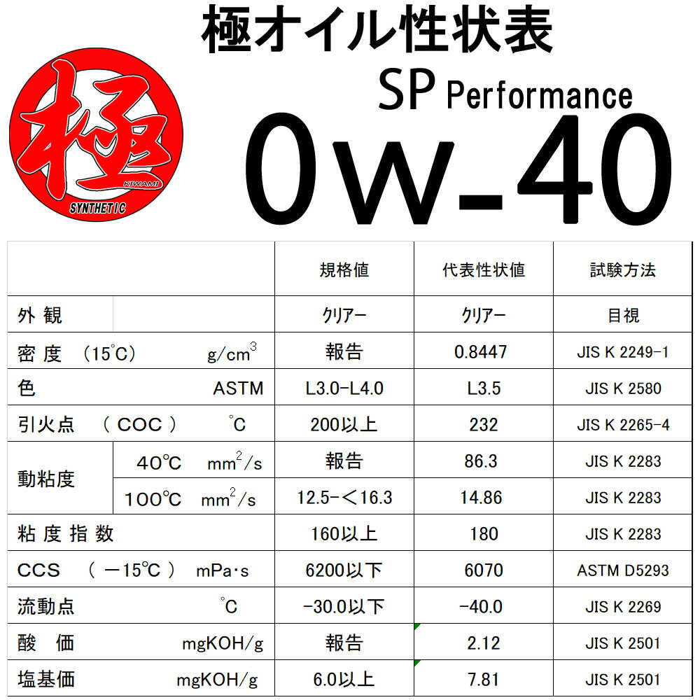 エンジンオイル 極 0w-40(0w40) SP 高性能全合成油(HIVI+PAO) 20Lペール缶 日本製 3