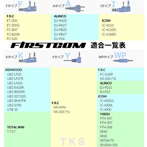 KENWOOD ケンウッド用 カナル型イヤホンマイク Kタイプ FIRSTCOM FP-33K