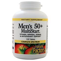 ●ご使用の目安　2 tablets per day or as directed by a health professional. Keep out of reach of children●英語商品名　Men’s 50+ MultiStart 120 tabs●メーカー名　NATURAL FACTORS社●内容量　120錠●商品総重量　241g●成分内容（2錠中)Vitamin A 10000IU 200　Vitamin C 250mg 417　Vitamin D 100IU 25　Vitamin E 200IU 667　Vitamin K 30mcg 38　Thiamin 30mg 2000　Riboflavin 5mg 294　Niacin 65mg 325　Vitamin B6 15mg 750　Folic Acid 400mcg 100　Vitamin B12 400mcg 6667　Biotin 300mcg 100　Pantothenic Acid 50mg 500　Calcium 200mg 20　Iodine 150mcg 100　Magnesium 125mg 31　Zinc 15mg 100　Selenium 50mcg 71　Copper 0.75mg 38　Manganese 7.5mg 375　Chromium 100mcg 83　Molybdenum 12.5mcg 17　Choline Bitartrate 50mg　Inositol 50mg　Saw Palmetto 50mg　Cellulose、stearic acid、magnesium stearate (vegetable grade)、croscarmellose sodium.　 1) 広告文責　池田昭広　050-3593-7343 2) メーカー名　NATURAL FACTORS 3) 原産国　アメリカ合衆国 4) 商品区分　健康食品　　