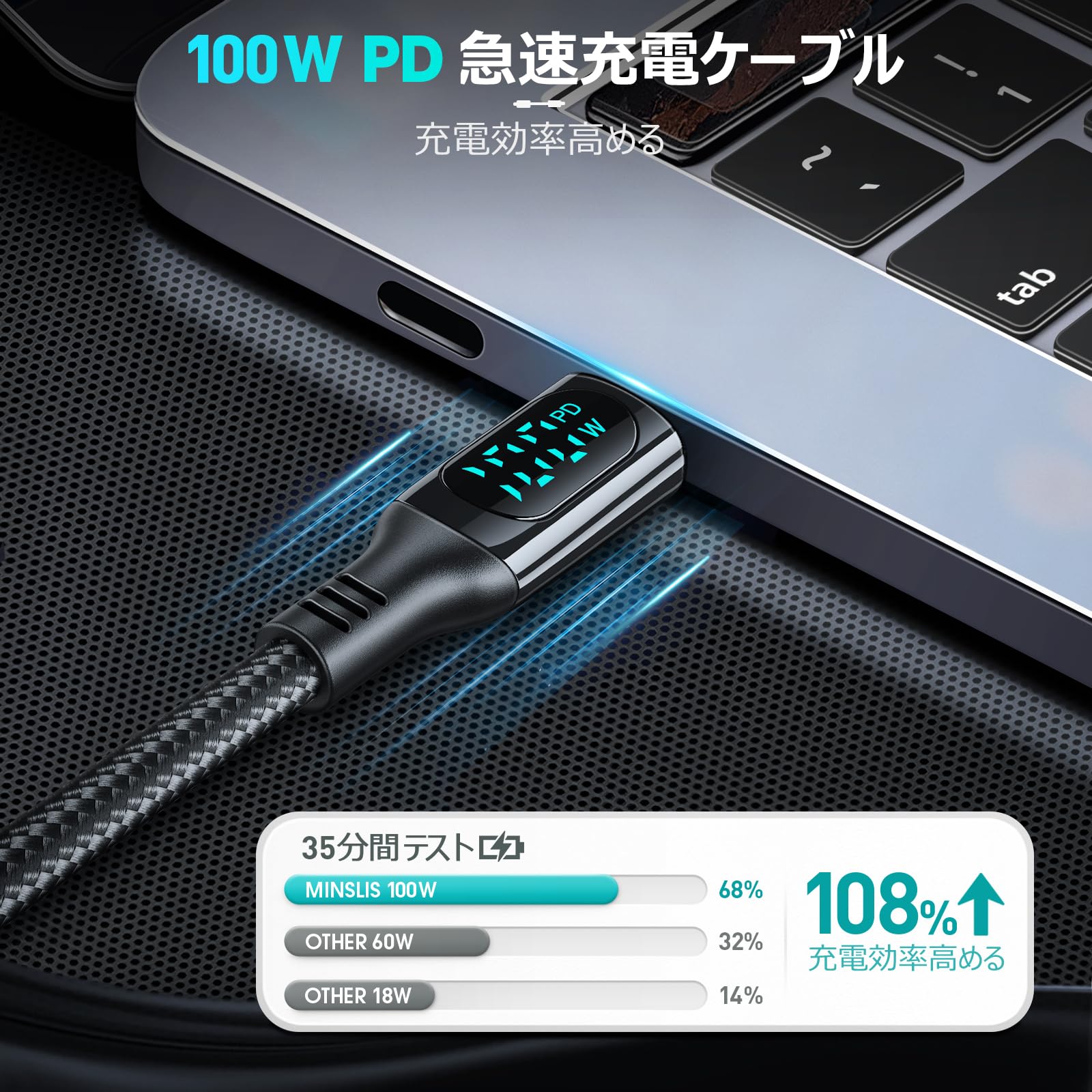 MINSLIS DC01 USB Type C ケーブル 100W/5A PD対応【2本セット】Type-C to Type-C 急速充電 出力スクリーン表示 ナイロン編み タイプc 充電ケーブル iPhone 16/15/15 Pro/15 Plus/15 Pro Max, MacBook Air/Pro 13'', iPad Mini 6/Pr
