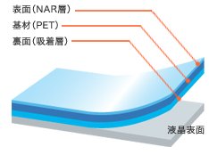 OverLay Magic for ウォークマン ZX2 / ZX1 / NW-F880シリーズ 傷修復 耐指紋 防指紋 液晶 保護 シート フィルム OMNWF880