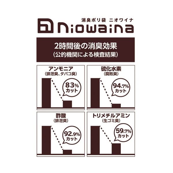 (まとめ) 日本サニパック ニオワイナ消臭袋 白半透明 45L SS45 1パック(10枚) 【×50セット】
