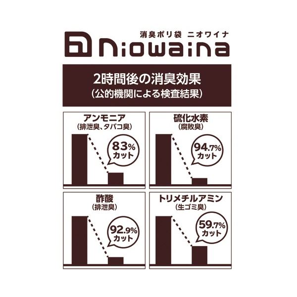 (まとめ) 日本サニパック ニオワイナ消臭袋 白半透明 30L SS30 1パック(10枚) 【×50セット】