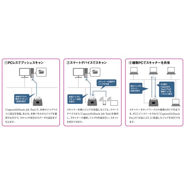 キヤノン A4ドキュメントスキャナー imag...の紹介画像2