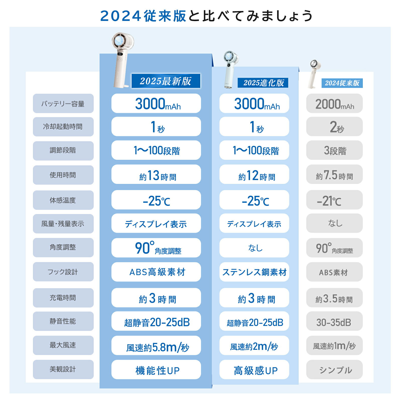 【赤字覚悟2,280円～期間限定】＼楽天1位連...の紹介画像3