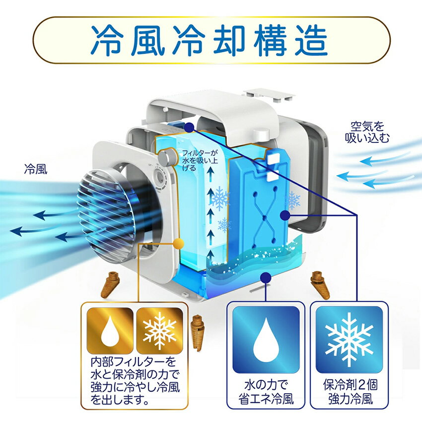 7/1 0:00〜 当店限定P5倍 × ワンダフルデー ◆W保冷 コンパクト冷風機 送風機 HINYA...