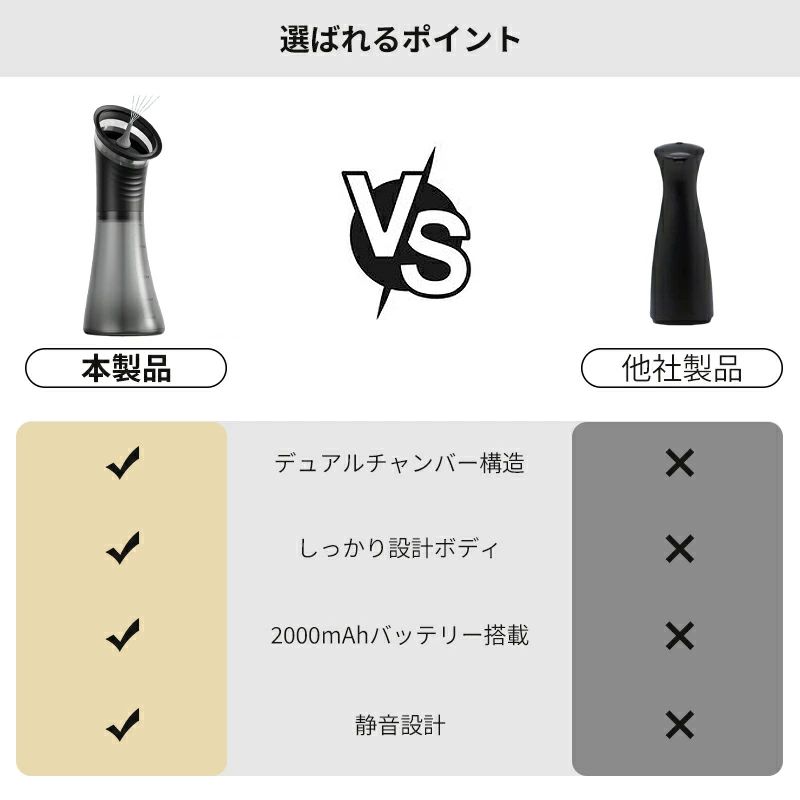 江熊商事の電動イヤークリーナー 電動耳洗浄器 イヤークリーナー デュアルチャンバー構造 デジタル表 3段階水圧調整 可視廃水タンク 11種類ノズル｜アングル3