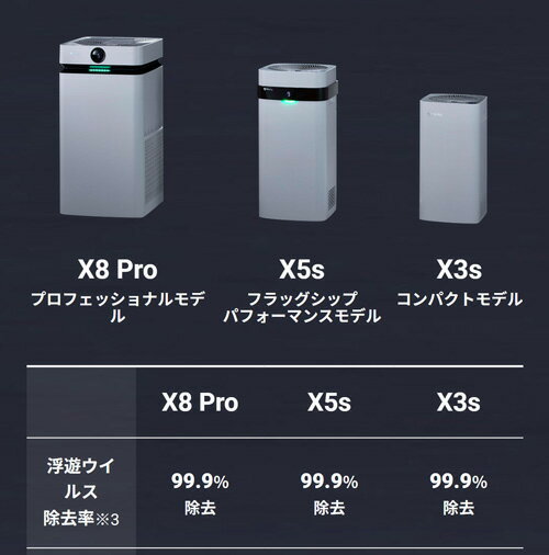 即納【日本正規代理店】Airdog X8Pro 安心の保証充実 密予防！ CO2濃度を数値化 施設・店舗・オフィスに最適 高性能空気清浄機 静音設計 たばこ 花粉 PM2.5 ウイルス対応 エアドック エアドッグ 換気