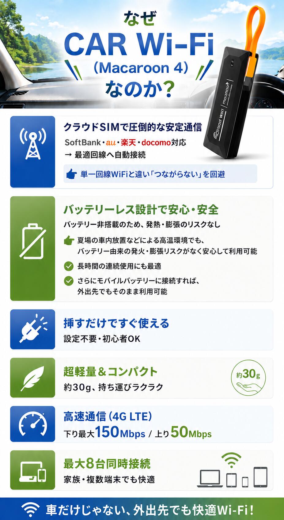 車載WiFi Car WiFi ポケットWi-Fi　契約不要 月額不要 365日有効 クラウドSIM 5～100GB付き モバイルWiFiルーター Macaroon4【スーパーSALE 10％ポイント還元】 商品画像3