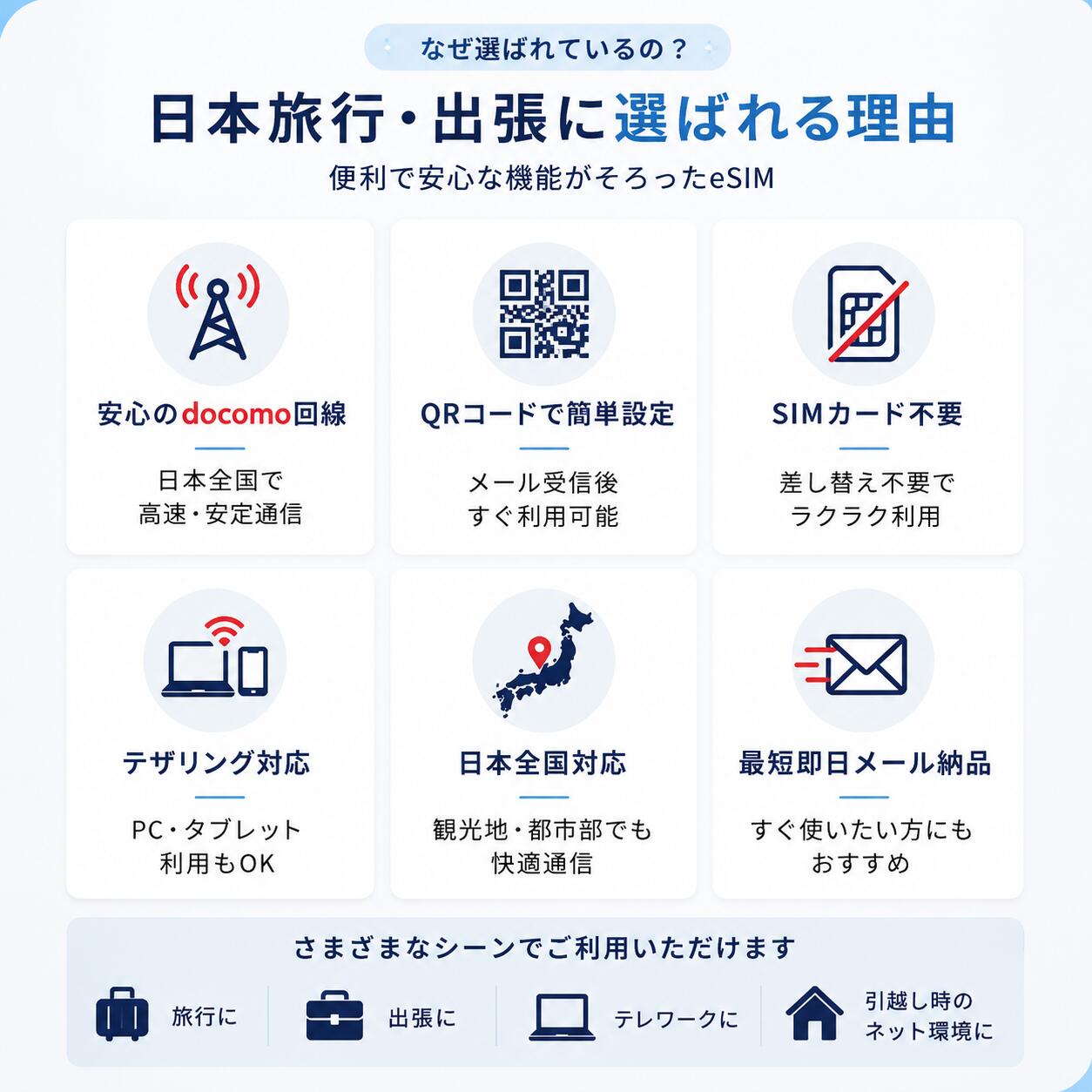 プリペイドeSIM 50GB 日本国内専用 メール納品 即日開通 QRコード SIMフリー iPhon...