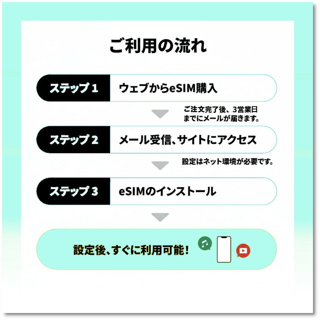 �ץ�ڥ���eSIM��10GB/7�����᡼��Ǽ�ʡ������Ȥ��롡SIM�ե꡼ü�����ǡ����̿���docomo�̿����ꥢ