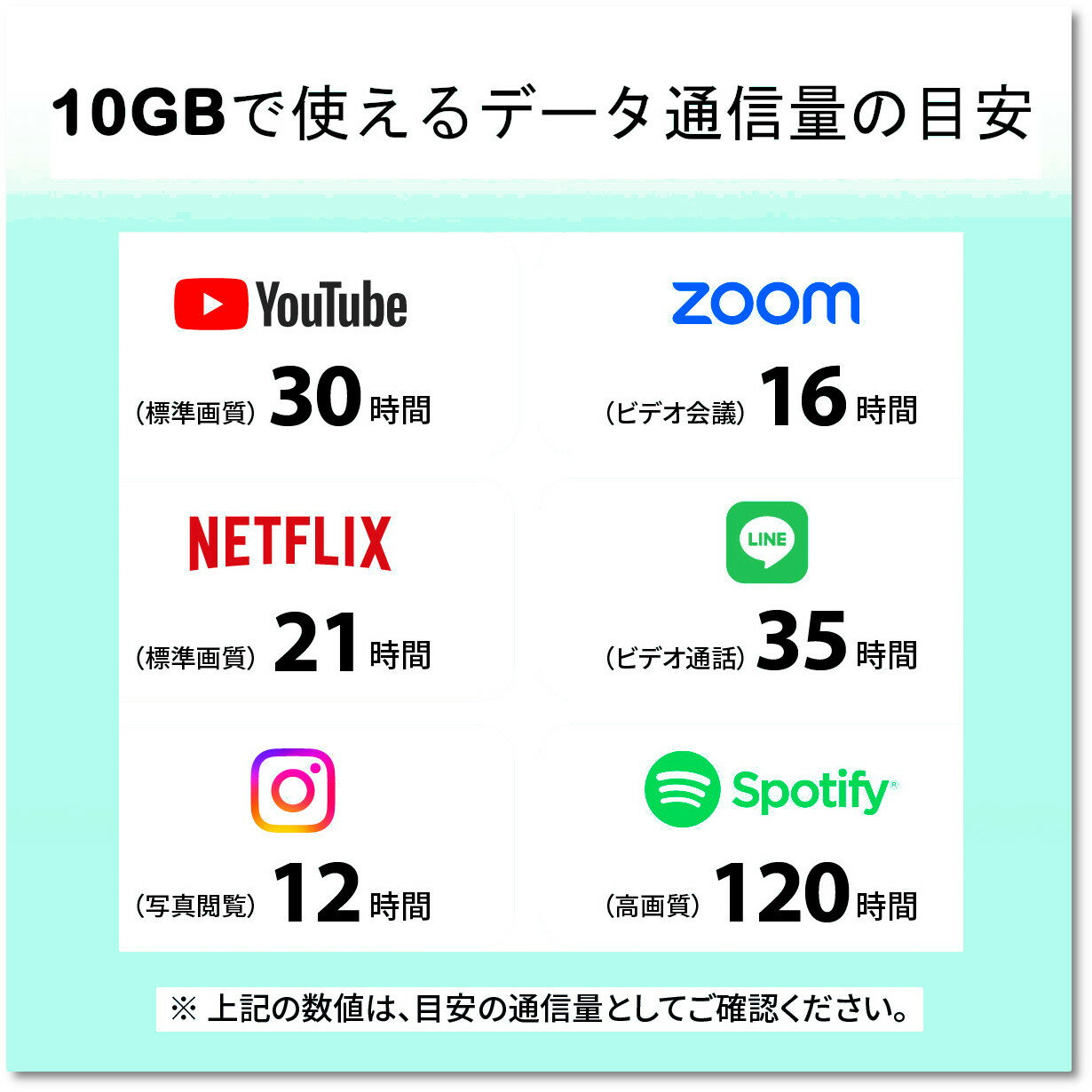 �ץ�ڥ���eSIM��3GB/5�����᡼��Ǽ�ʡ������Ȥ��롡SIM�ե꡼ü�����ǡ����̿���docomo�̿����ꥢ