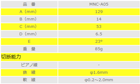 (ゆうパケット可 2個まで)マルト長谷川 KEIBA(ケイバ) マイクロニッパー（ツーコンポーネンツハンドル） MNC-A05 スプリング付