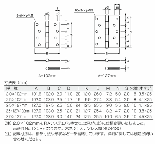 ベスト 平儀星蝶番　No.130　3.0x127mm 仕上色:ヘアライン / 1枚 (丁番 ヒンジ ドア 交換 株式会社ベスト）