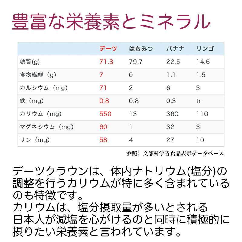 【テレビで紹介送料無料あす楽】500gtimes;3パックアラブ王室御用達デーツクラウン砂糖不使用無添加無着色非遺伝子組換クナイジ種天然の甘み100%ギフトドライフルーツマタニティー産後貧血HALALベジタリアンビーガン