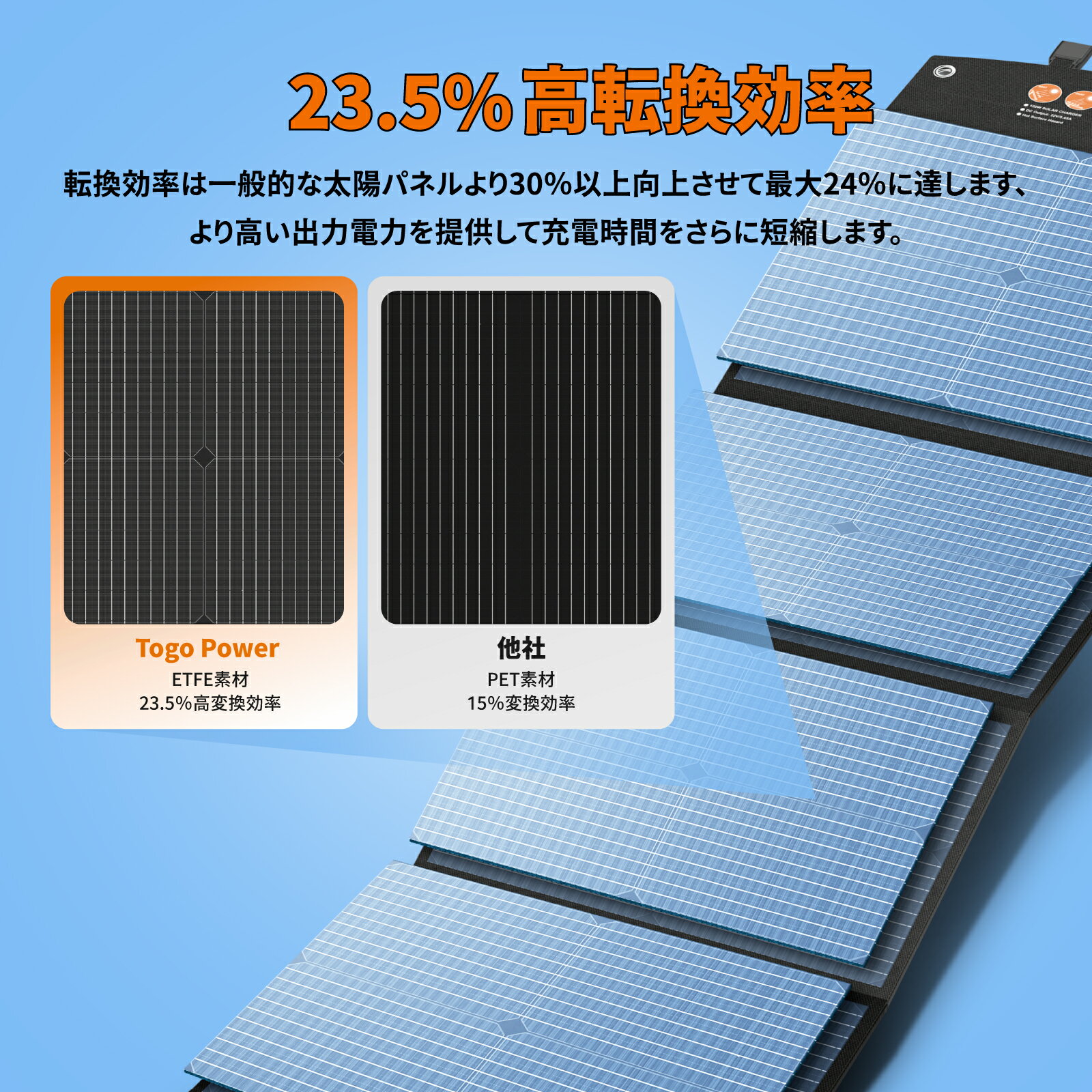 �ڡ�����10̾�͸�������̲���16,490�ߡ�TogoPower �����顼�ѥͥ� 120W �ǿ���ETFE ���۸��ѥͥ� �ޤꤿ���߼� �ݡ����֥��Ÿ� �����顼���㡼���㡼 ������ ��ž��Ψ 23.5% Ķ���� ���� PD�б� QC3.0��� ��®���� ���� �Ͽ� ���� ��Ϸ����