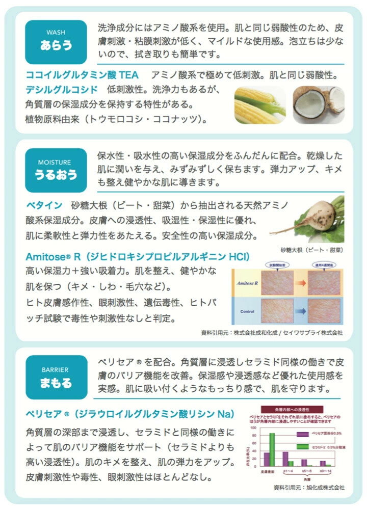 除菌・保湿ローションカラダキレイノンアルコール20ml