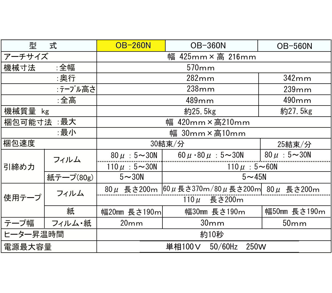 【エントリーでp10倍!】ストラパック 帯掛機 デスクトップ型 OB-260N 標準仕様 20mm幅テープ 専用機 送料無料 2